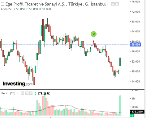 egpro 10 mayıs 2023