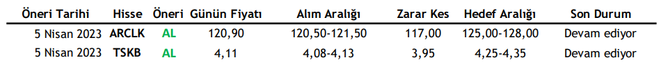 Vakıf Yatırım Hisse önerileri