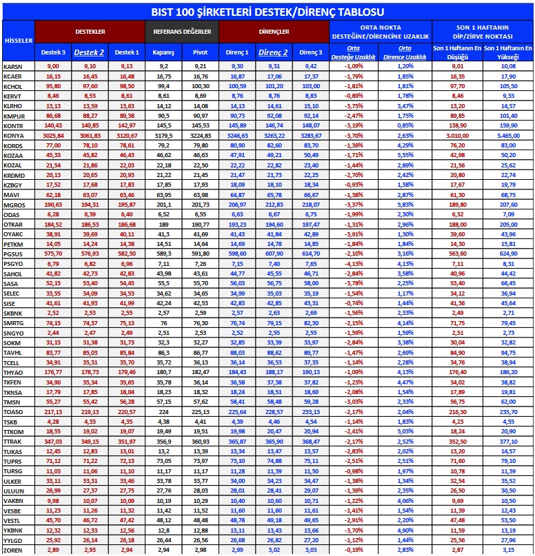 Yabancılar En Çok Hangi Hisselerde Al-Sat Yapıyor? İşte Öne Çıkanlar!