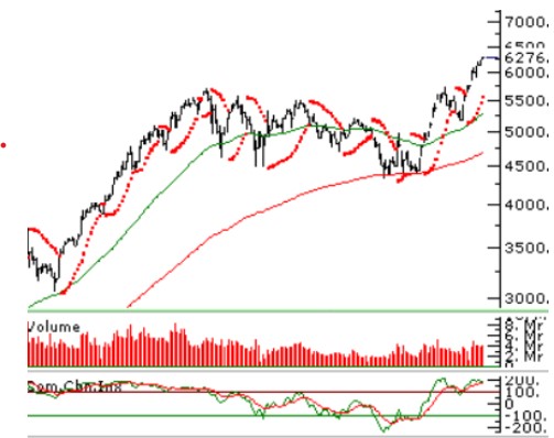 Borsa Açılış Tahminleri! BİST 100 Endeksinde Neler Bekleniyor?