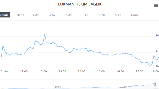 LKMN GRAFİĞİ NASIL OLDU