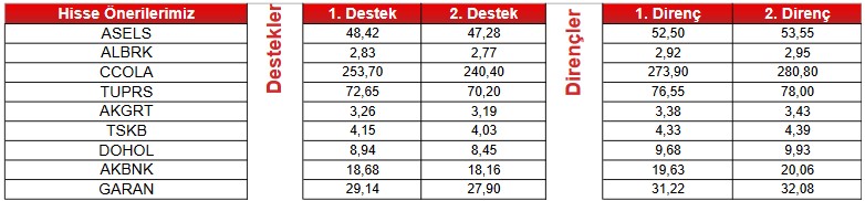 Hisselerde Dikkat Çeken Sinyaller! 1 Hissede “AL”, 3 Hissede “SAT” İşareti!