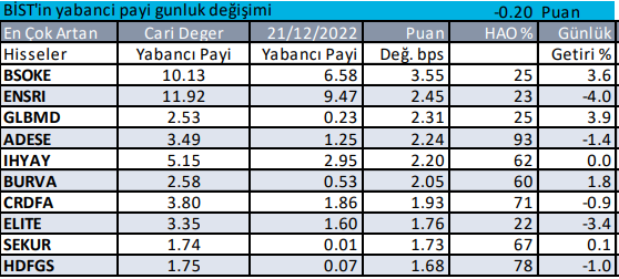 Yabancı Hangi Hissede?