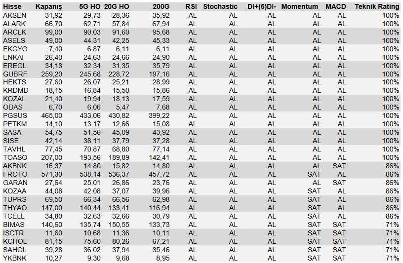 Yatırımcılar Dikkat! SAHOL Hissesi Teknik Bazlı Öneri Listesine Girdi! 