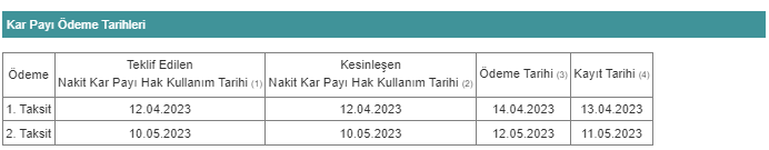 TEMTTÜ 7 NİSAN 2023