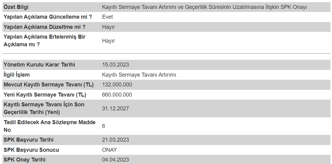 KNFRT KAP Açıklaması