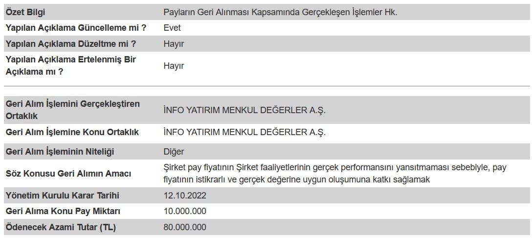 İnfo Yatırım’dan Payların Geri Alınmasına İlişkin Bildirim