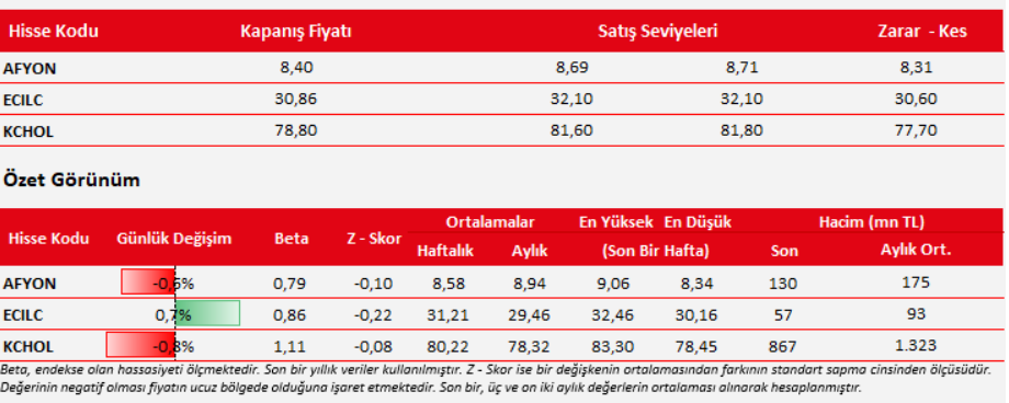 Hisse Senetlerinde Satış Seviyeleri