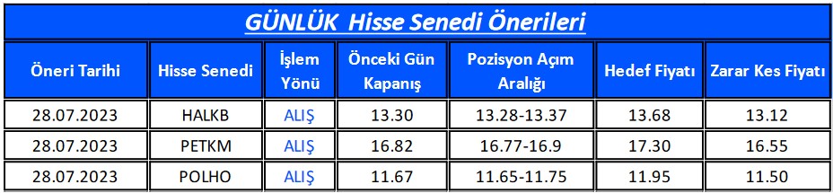 Piyasa Uzmanlarından Günlük Yatırım Önerileri! 3 Hissede Alım Tavsiyesi!