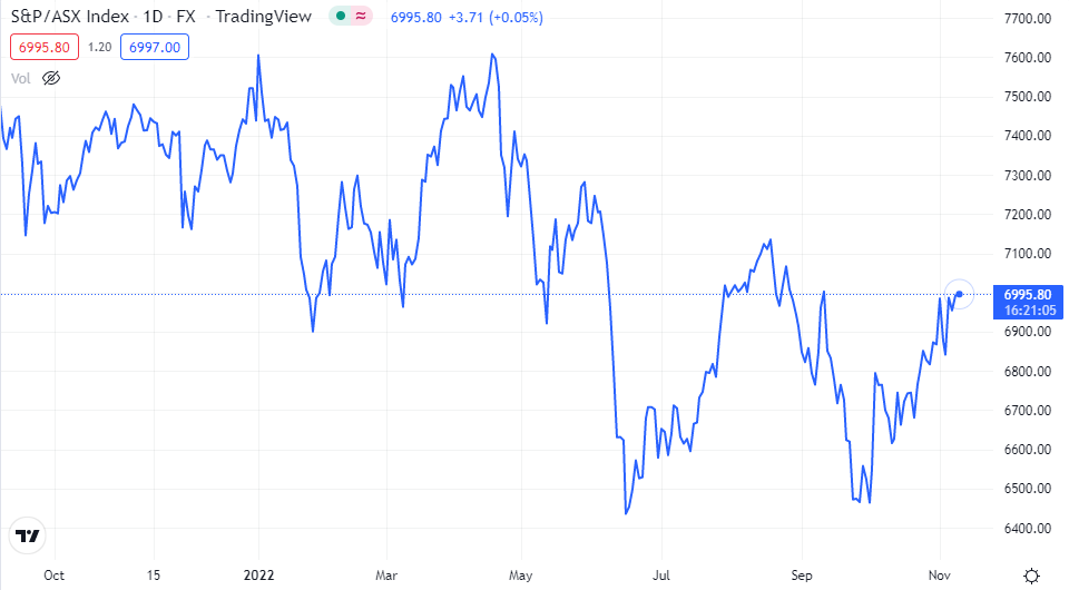 s&p/aus