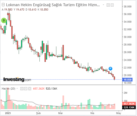 lokman 26 nisan 2023