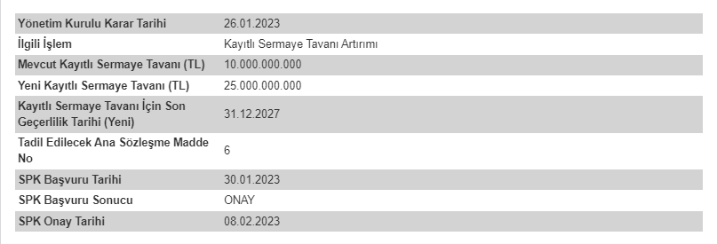 Türkiye Vakıflar Bankası T.A.O. (VAKBN)