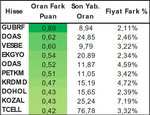 Yabancı İlgisi Gören Hisseler Hangileri? İşte Al-Sat İşlemlerinde Dikkat Çekenler!