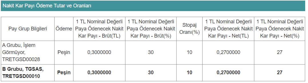 TGSAS Temettü Dağıtacak Mı?