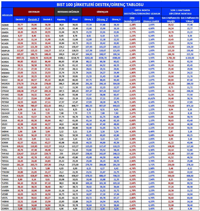 Yeni İşlem Gününde Hangi Hisseler Öneriliyor? 3 Hissede Alım Fırsatı!