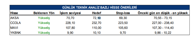 tacirler yatırım hisse önerileri 