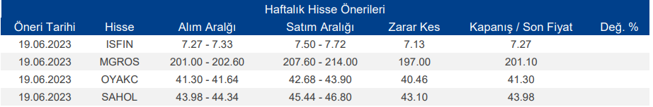 Haftalık Hisse Önerileri