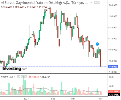 servet gayrimenkul 3 nisan 2023