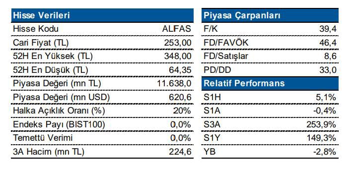 Alfa Solar Enerji (ALFAS, Pozitif)