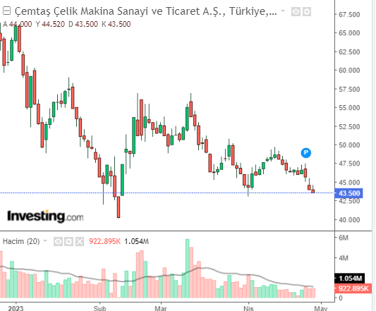 cemts 27 nisan 2023