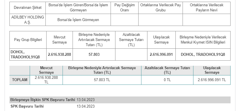 Doğan Şirketler Grubu Holding A.Ş. (DOHOL) Birleşme Kararın