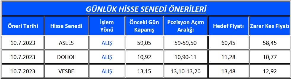 ASELS Hisselerinde Alım Tavsiyesi! İşte Günlük Önerilen 3 Hisse!