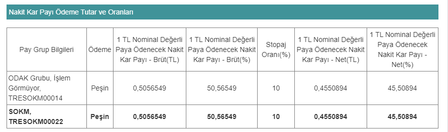 SOKM Ne Kadar Temettü 