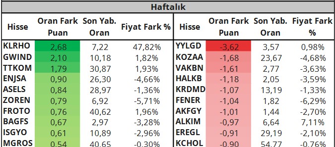 BIST 100 Hisselerinde Teknik Seviyeler! İşte Destek ve Direnç Noktaları (30 Mart 2023)