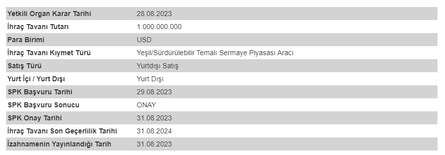 Türkiye Vakıflar Bankası T.A.O. (VAKBN) KAP Açıklaması