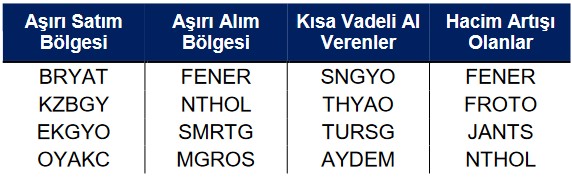 Günlük Hisse Önerileri! Kısa Vadeli Alım Tavsiyesi Verilen Hisseler