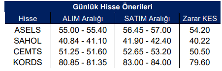 Hangi Hisseler Yükselir?