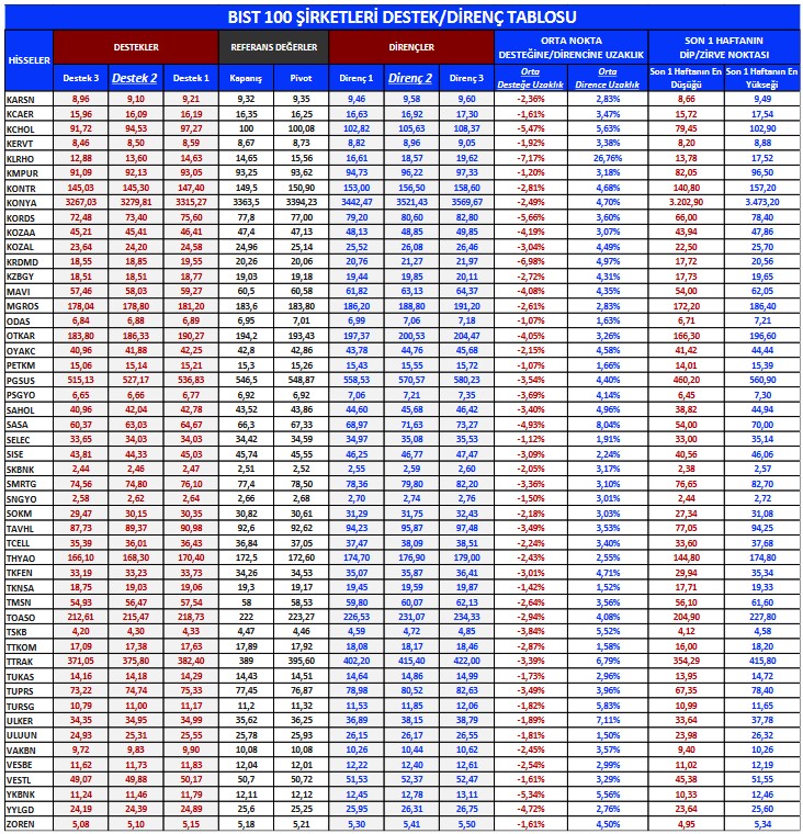 Günlük Öneriler Açıklandı! 4 Hissede Alım Tavsiyesi! (8 Haziran 2023)