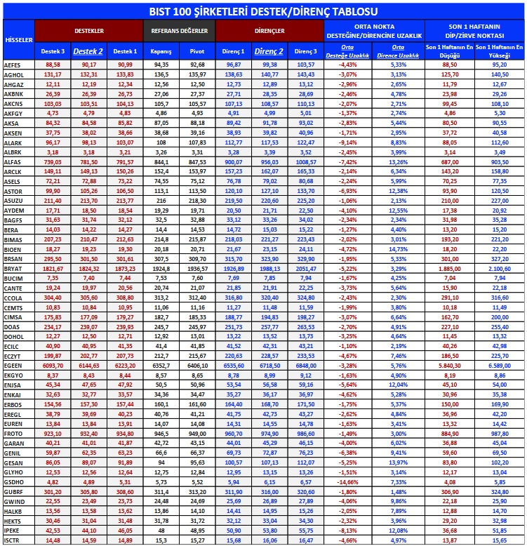 Yabancıların İlgisi Hangi Hisselerde? İşte İşlem Hacmi En Yüksek Hisseler!