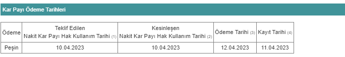 LINK 5 NİSAN 2023 TEMETTÜ