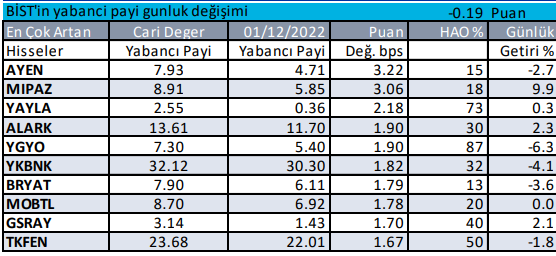 Yabancı Yatırımcı Borsa İşlemleri