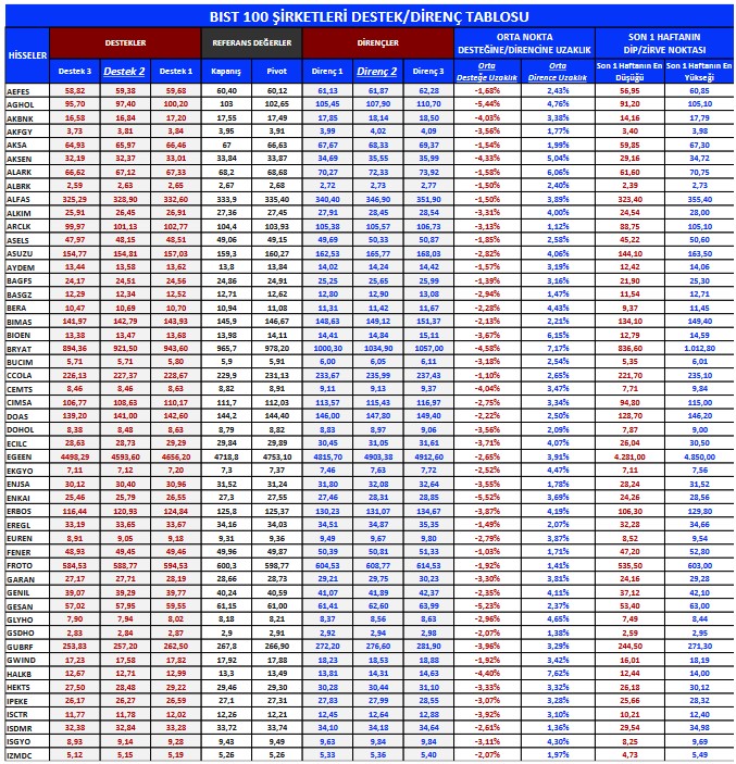 PETKM Öneri Listesinde! İşte Günlük Alım Tavsiyesi Verilen 3 Hisse!