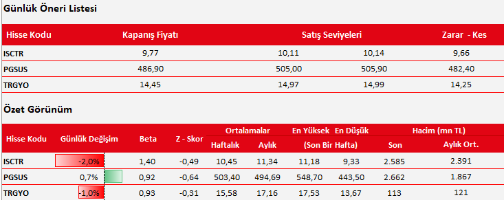 Hisse Senedi Önerileri