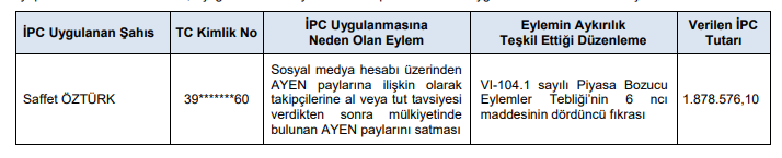 Ayen Enerji AŞ (AYEN)