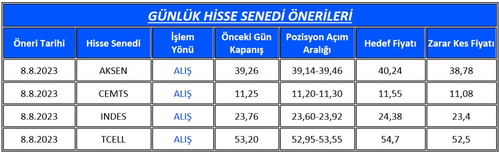 Bugün Hangi Hisseler Öneriliyor? Yükseliş Öngörülen 4 Hissede Alım Fırsatı!