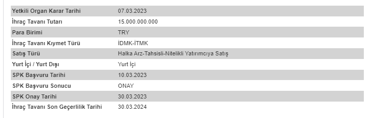 ihraç tavanı halkb 31 mart 2023