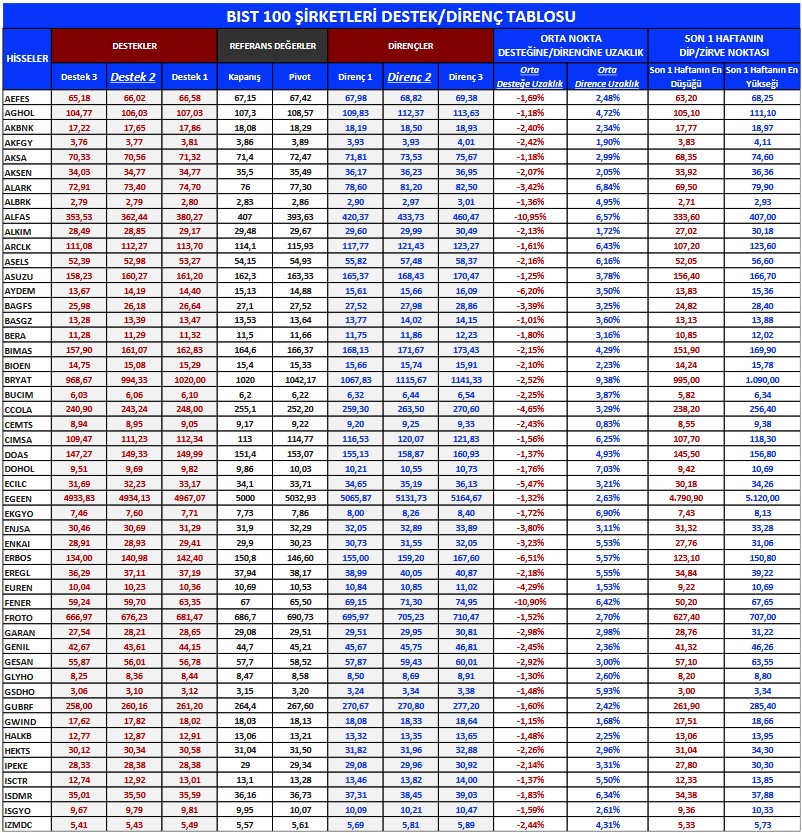 Yabancıların Tercihi Hangi Yönde? En Çok Al-Sat Yapılan Hisseler!