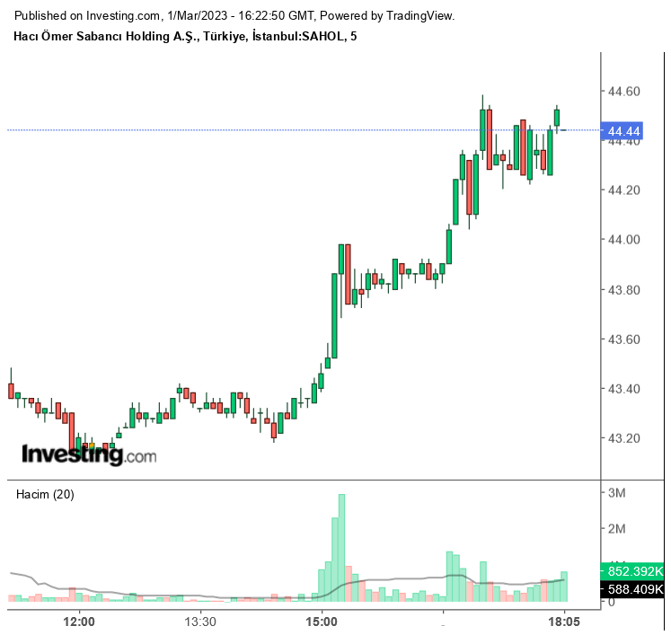 Sabancı Holding (SAHOL) 4. Çeyrek Bilançosu! Net Kar 43,8 Milyar TL