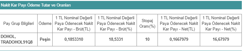 temettü tairihi doğan şirketler grubu 9 mayıs 2023