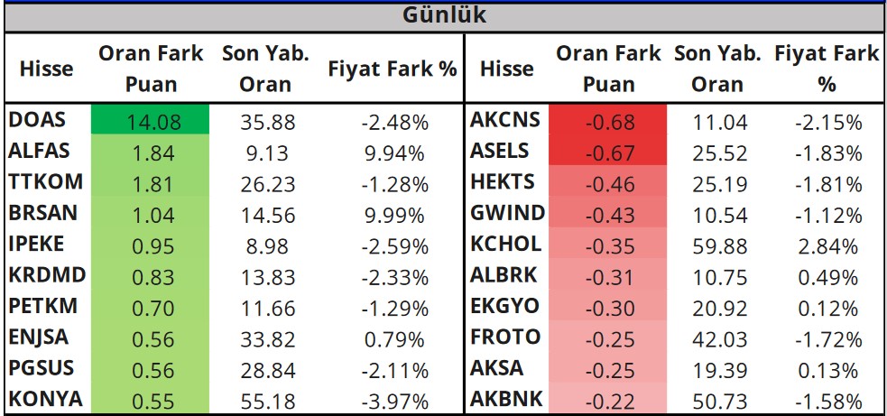 Bugün 3 Hisseye Hedef Fiyat Verildi! İşte “AL” Tavsiyesi Verilen Hisseler!