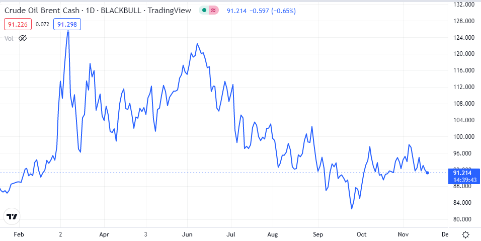 brent petrol