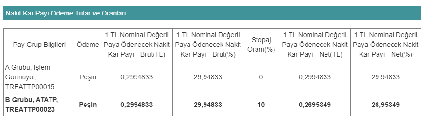 ATATP TEMETTÜ DAĞITIMI