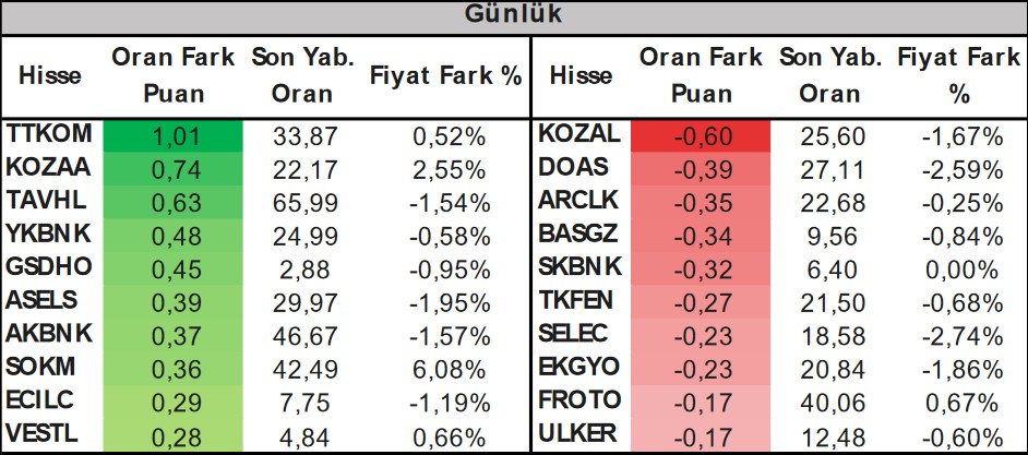 Yatırımcılara Önerilen 3 Hissede Yükseliş Potansiyeli! (17 Nisan 2023)