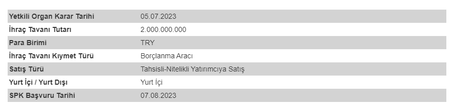 Yapı ve Kredi Bankası A.Ş. (YKBNK) KAP'a Yaptığı Duyuru