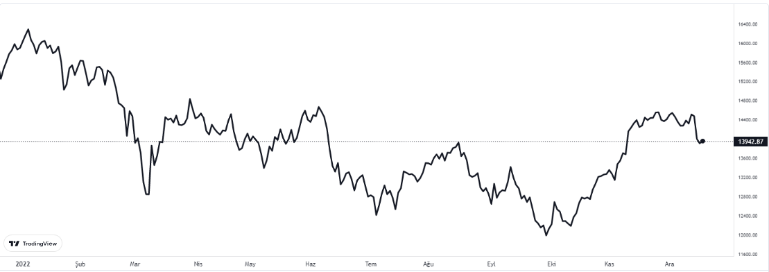 dax grafiğinde son durum 