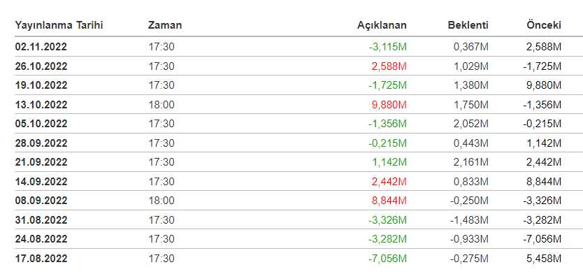 HAM PETROL STOKLARI